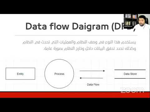 مخطط تدفق البيانات Data Flow Diagram DFD