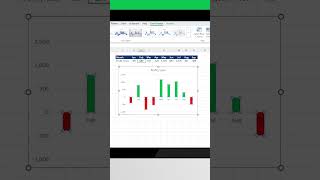 Auto-Update Chart Colors in Excel