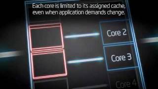 Intel® Smart Cache Technology Animation