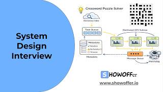 Design a Crossword Puzzle Solver - OpenAI System Design Question