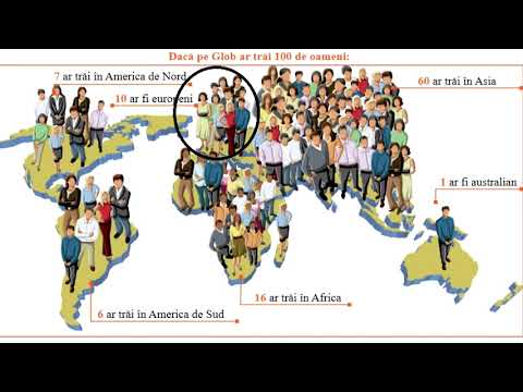 Europa -pozitie geografica - LECTIE CLASA VI