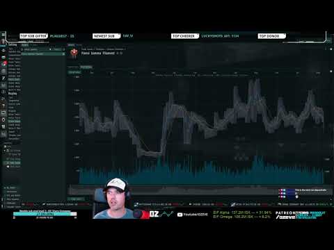 How to find good trade items in Eve Online  - Quick guide - Oz live clip