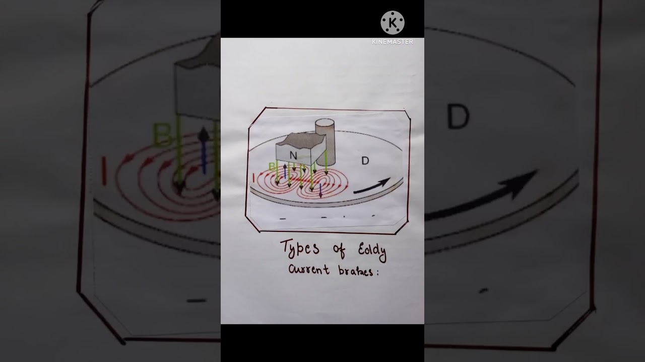 Project file Eddy Current ! Class-12 ! Physics