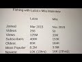 Mila Malenkov Update