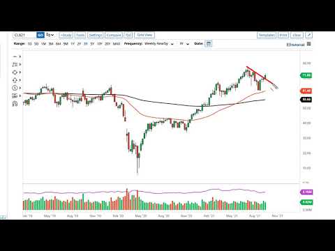 Oil Technical Analysis for the Week of September 20, 2021 by FXEmpire