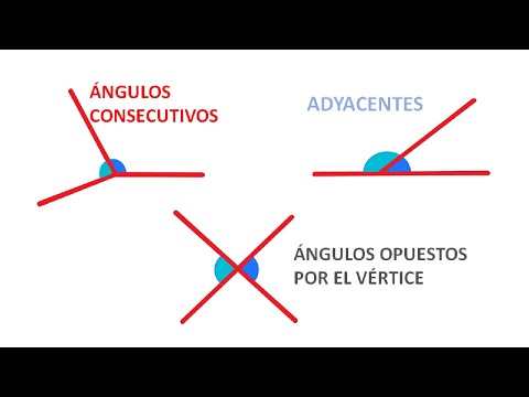 ÁNGULOS CONSECUTIVOS, ÁNGULOS ADYACENTES, ÁNGULOS OPUESTOS.