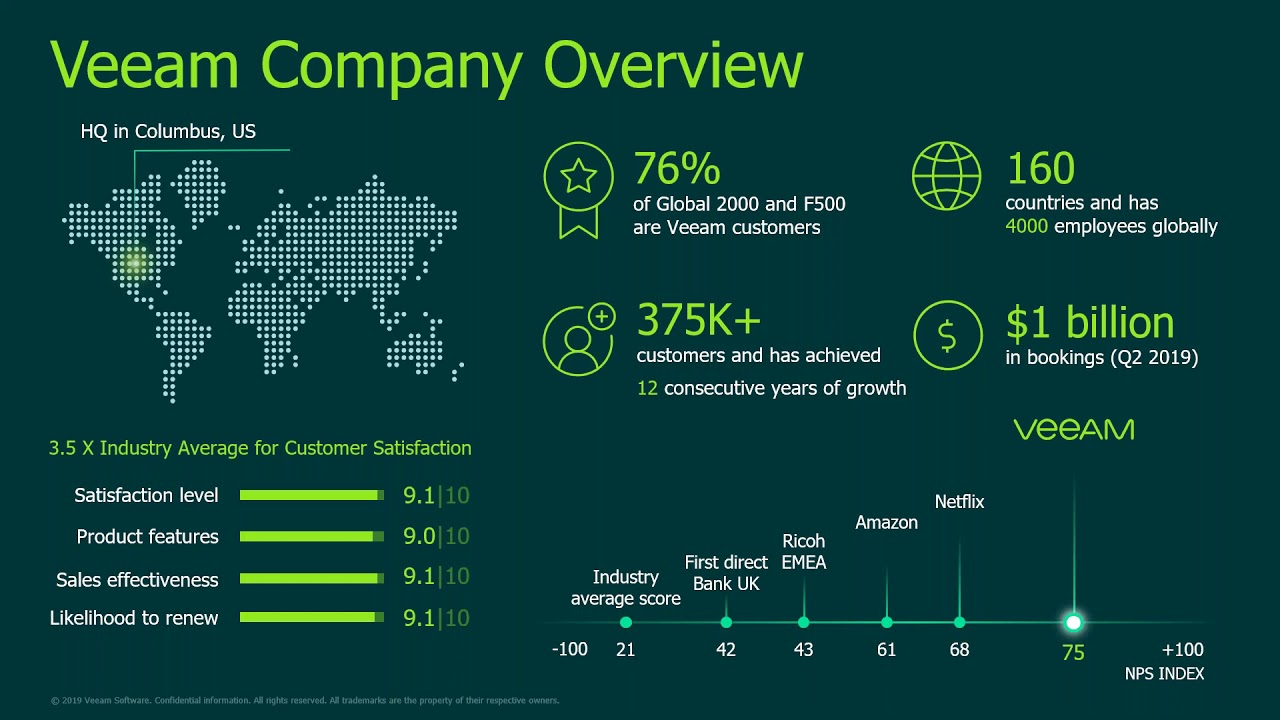 How to keep your customers data available when working remotely video