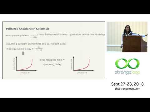 "A Practical Look at Performance Theory" by Kavya Joshi