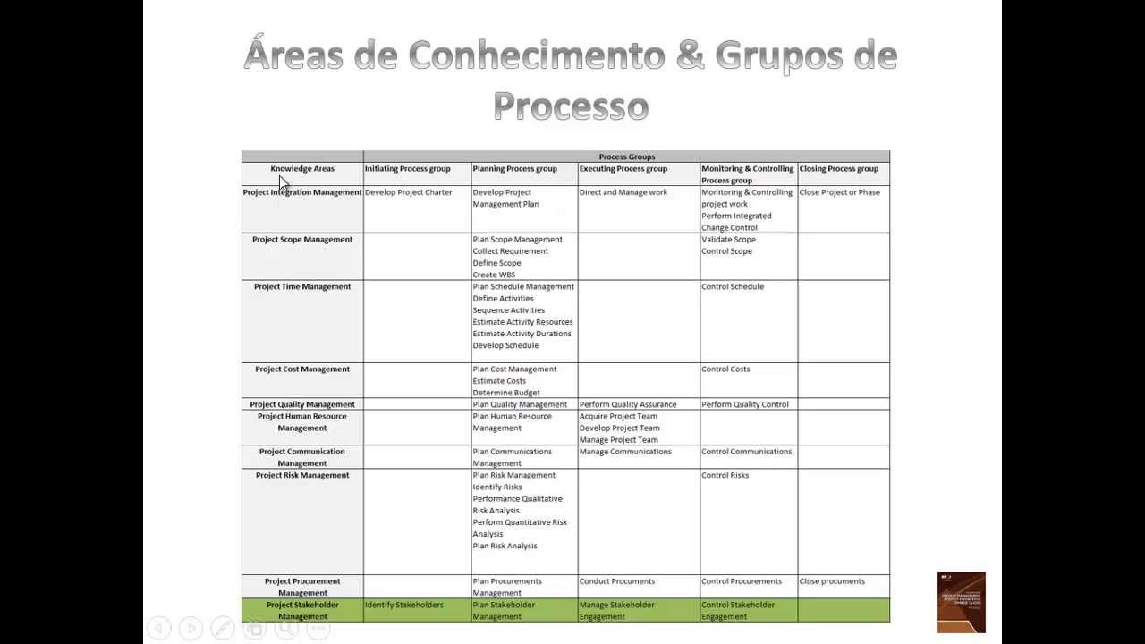 AULA 01 - Introdução ao curso de PMBOK