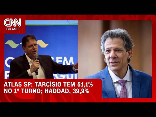 Tarcísio venceria no 1º turno com 51,1%; Haddad tem 39,9%, aponta pesquisa | CNN NOVO DIA