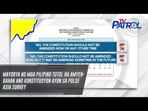 Mayorya ng mga Pilipino tutol na amyendahan ang konstitusyon ayon sa Pulse Asia Survey TV Patrol