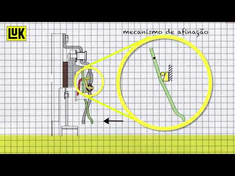LuK SAC - Explicação Simples!