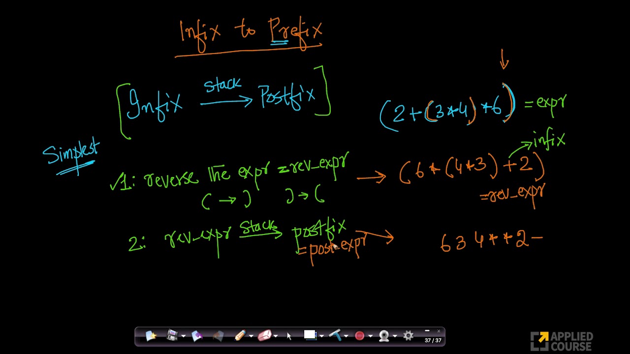 Infix to Prefix | Expression Evaluation | Appliedcourse