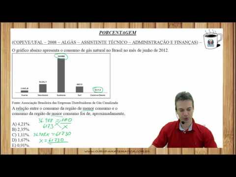 E0200 - COPEVE/UFAL - 2008 - ALGÁS - PORCENTAGEM (www.gurudamatematica.com.br)