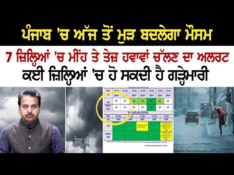 Punjab 'ਚ ਅੱਜ ਤੋਂ ਮੁੜ ਬਦਲੇਗਾ ਮੌਸਮ, 7 ਜ਼ਿਲ੍ਹਿਆਂ 'ਚ Rain ਤੇ ਤੇਜ਼ ਹਵਾਵਾਂ ਚੱਲਣ ਦਾ ਅਲਰਟ, ਕਈ ਜ਼ਿਲ੍ਹਿਆਂ 'ਚ..