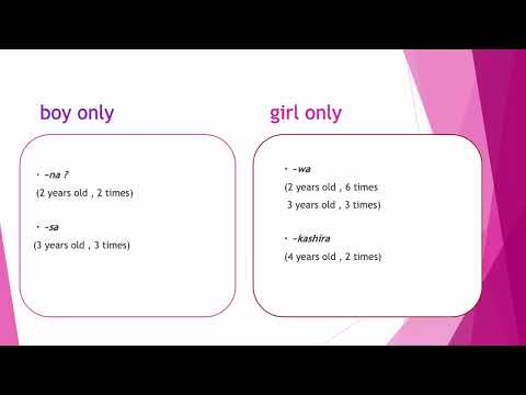 英文学科 【言語コミュニケーション卒論発表2021】Gender Differences in Sentence-final Particles in the Speech...