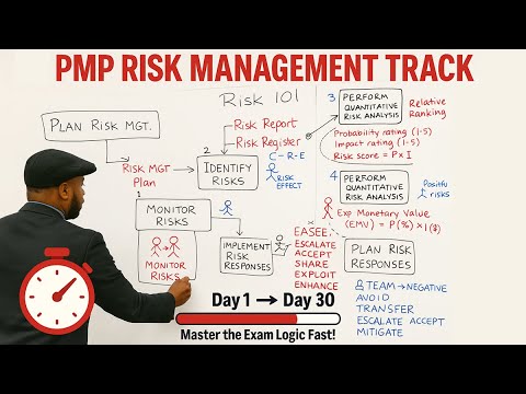 PMP Exam Fast Track - Master Risk Management in 7 Steps 🚀