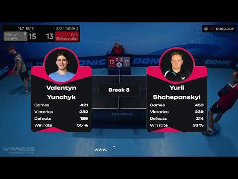 10:20 Valentyn Yunchyk - Yurii Shchepanskyi 03.10.2023 TT Euro.Cup Ukraine Star. TABLE 3