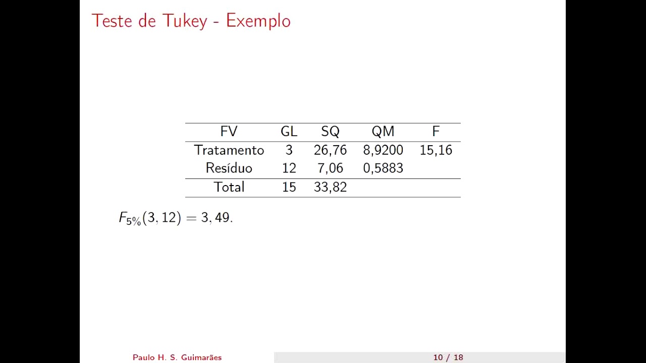 Estatística Experimental - Teste de Tukey