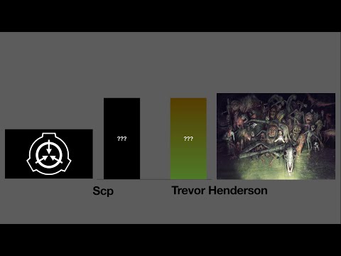 Scp Vs Trevor Henderson Power Levels Part 4