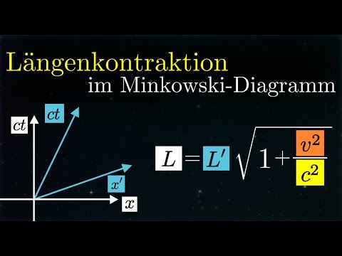 Längenkontraktion im Minkowski-Diagramm (Physik)