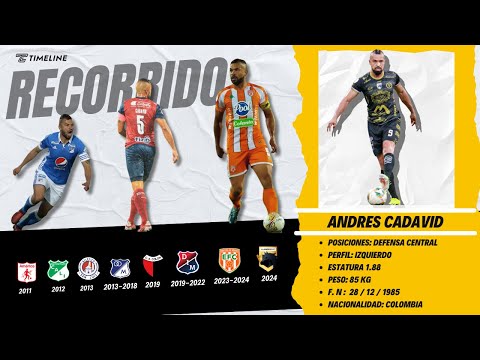 ANDRES CADAVID 2024