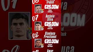 Ranking Benfica's Most Valuable Squad Members 💰🔴 #benfica #football #soccer
