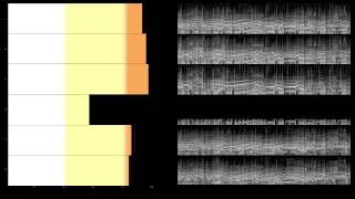 George Benson &amp; Al Jarreau - Summer Breeze (In The Studio) (Multichannel 5.1 Surround Music)