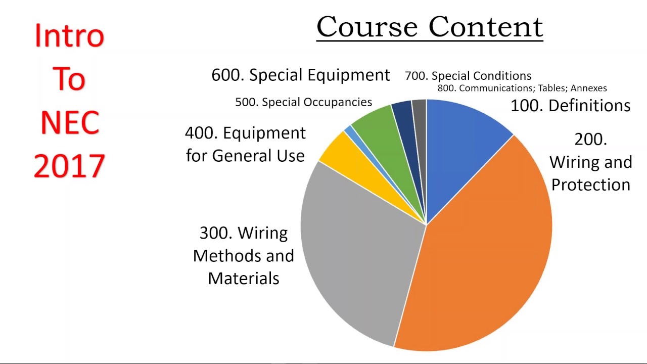 Electric and Building Code Part I