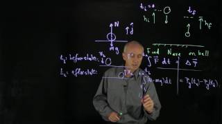 15.3 Worked Example - Bouncing Ball