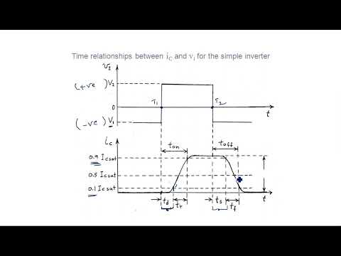 RC network with Sinusoidal Linear wave shaping PDC Lec 01