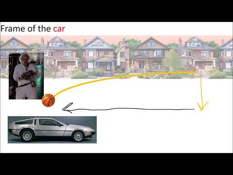 Relativity 101a: Introduction to Galilean Relativity