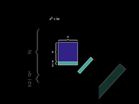 Completing the Square Visually