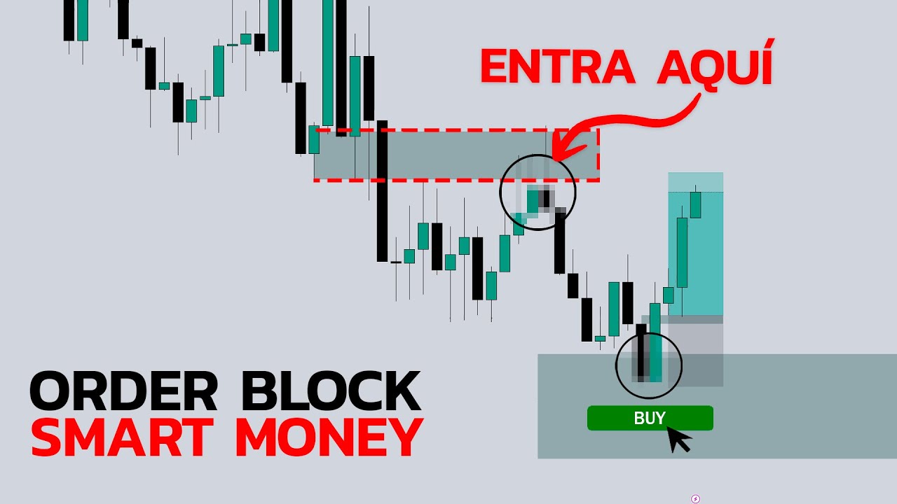 Como ELEGIR el ORDER BLOCK CORRECTO con SMART MONEY | Estrategia de Forex Trading