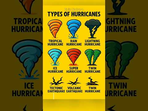 🌪️HURRICANE TYPES - PART 2 ☠️ : FROM SUPER HURRICANE TO LIGHT HURRICANE! #hurricane #usashorts