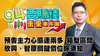 預告主力心態連兩多 箱型區間