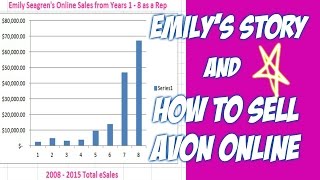 Sell Avon Online - How to Sell Avon Online