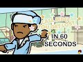 Basically Tyler, the Creator's "CALL ME IF YOU GET LOST" in 1 Minute