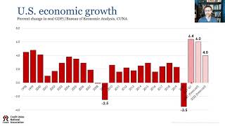CUNA’s Economic Update April 2021