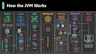 JVM Internals Explained — Full Breakdown & Transcript