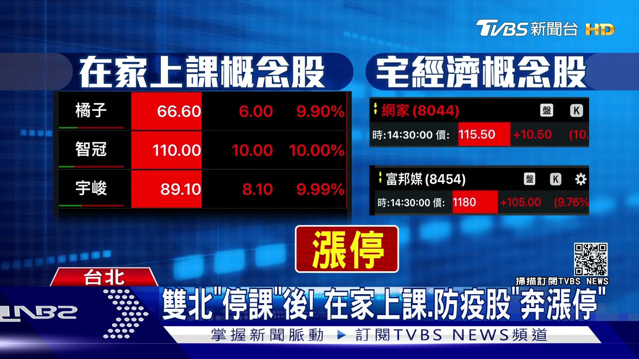 恐慌殺盤台股跌473點　國安基金密切關注