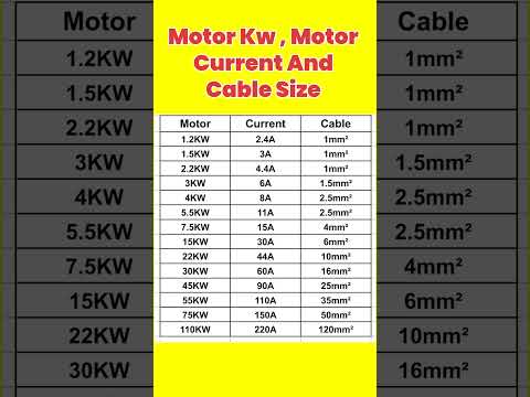 The Essential Guide to Motor Cable Current, Size, and KW
