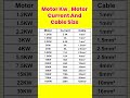 The Essential Guide To Motor Cable Current Size And KW