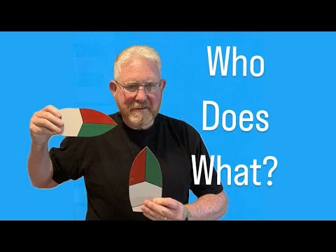 Steering Rules: Crossing, Meeting and Overtaking