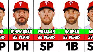 Philadelphia Phillies MLB Roster 2026 ⚾