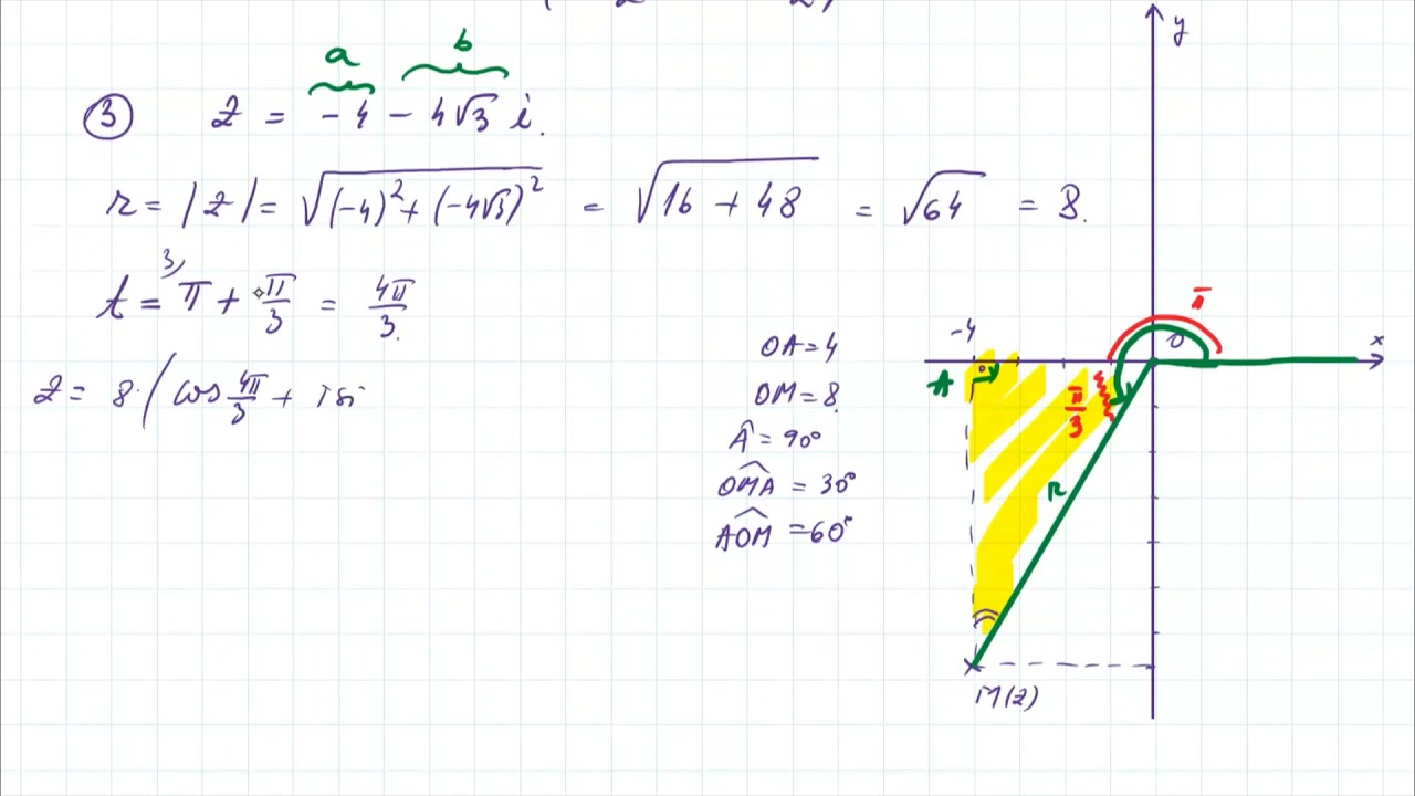 FORMA TRIGONOMETRIC? a unui num?r complex