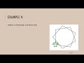 Logo Programming Moving A Turtle Around A Screen Part 1