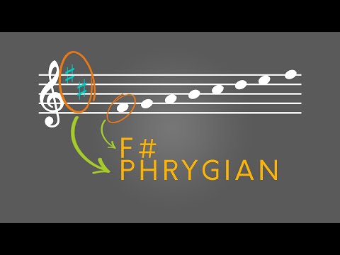 Label ANY Mode in a few seconds. [Four Steps]