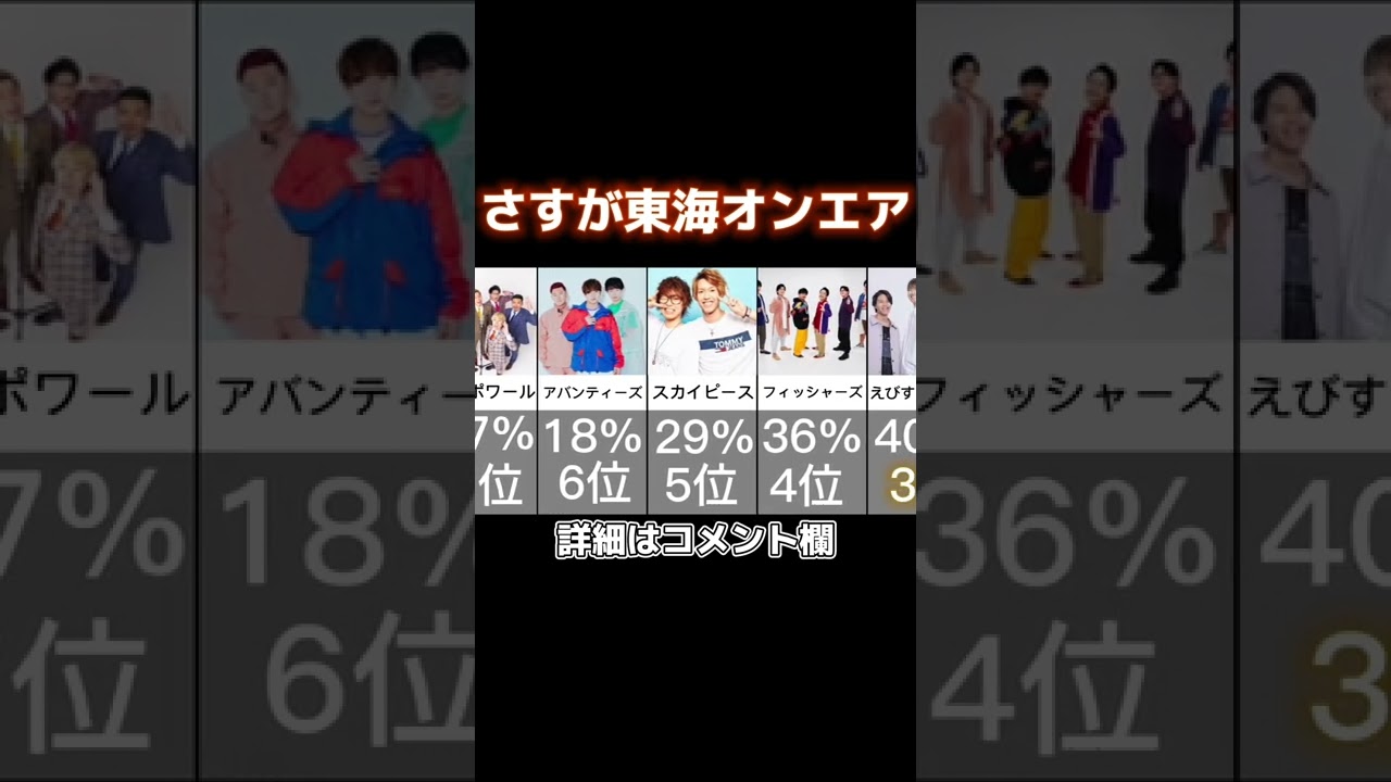 サブチャンネル登録率ランキング #EvisJap #東海オンエア #ガードマン #コムドット #えびすじゃっぷ切り抜き