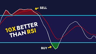 NEVER Use Stochastic RSI Again – This Tool is 10x Better!